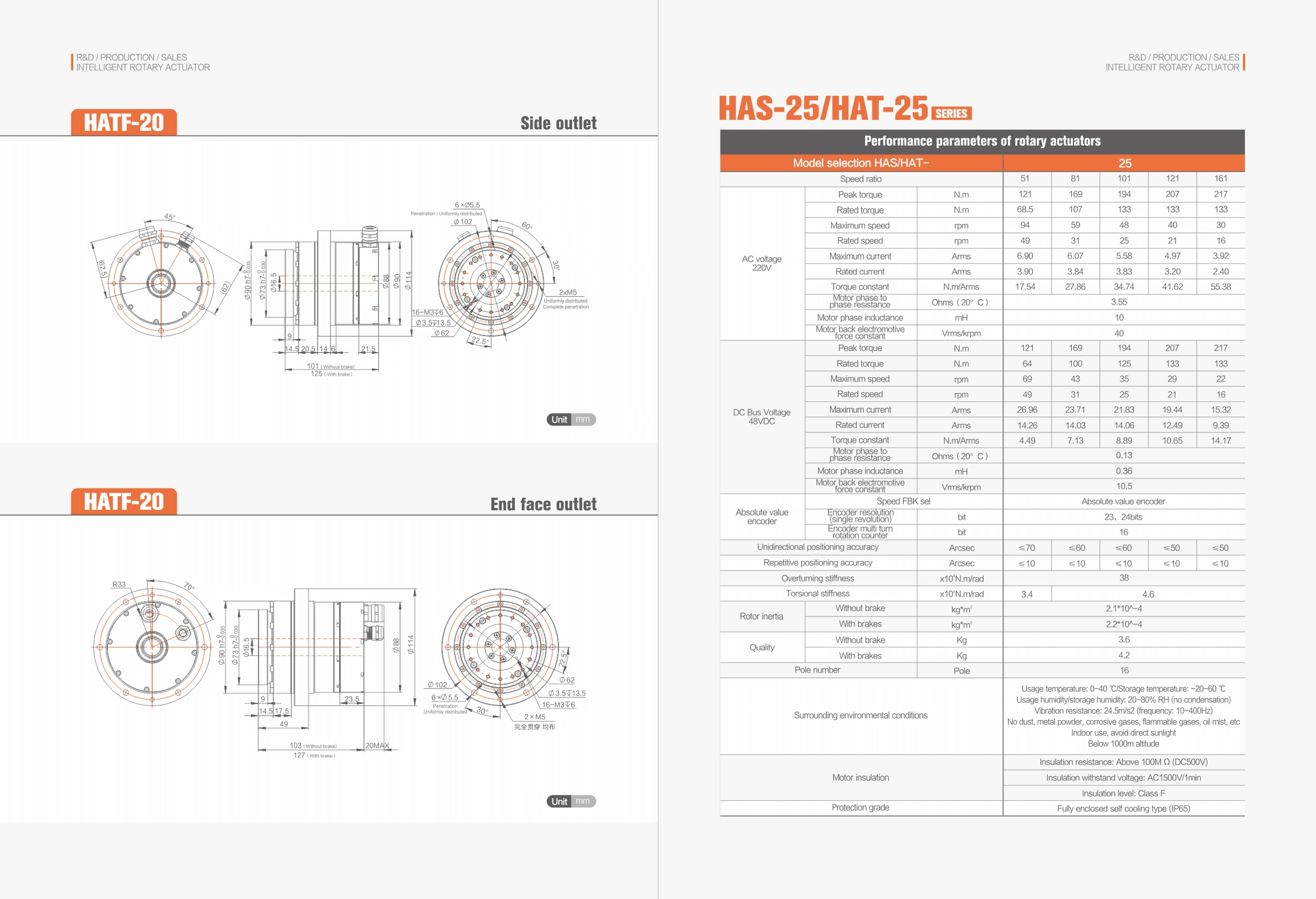 robot Rotary Actuator
