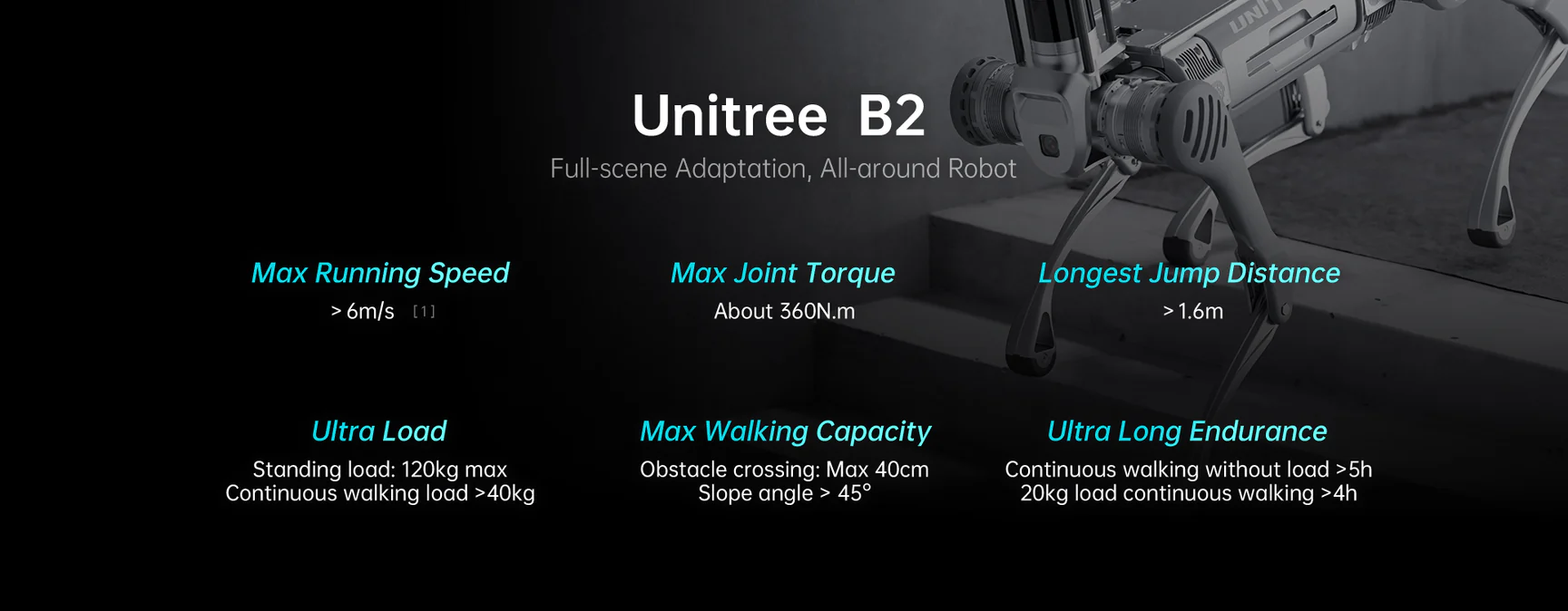 Unitree Robot Dog