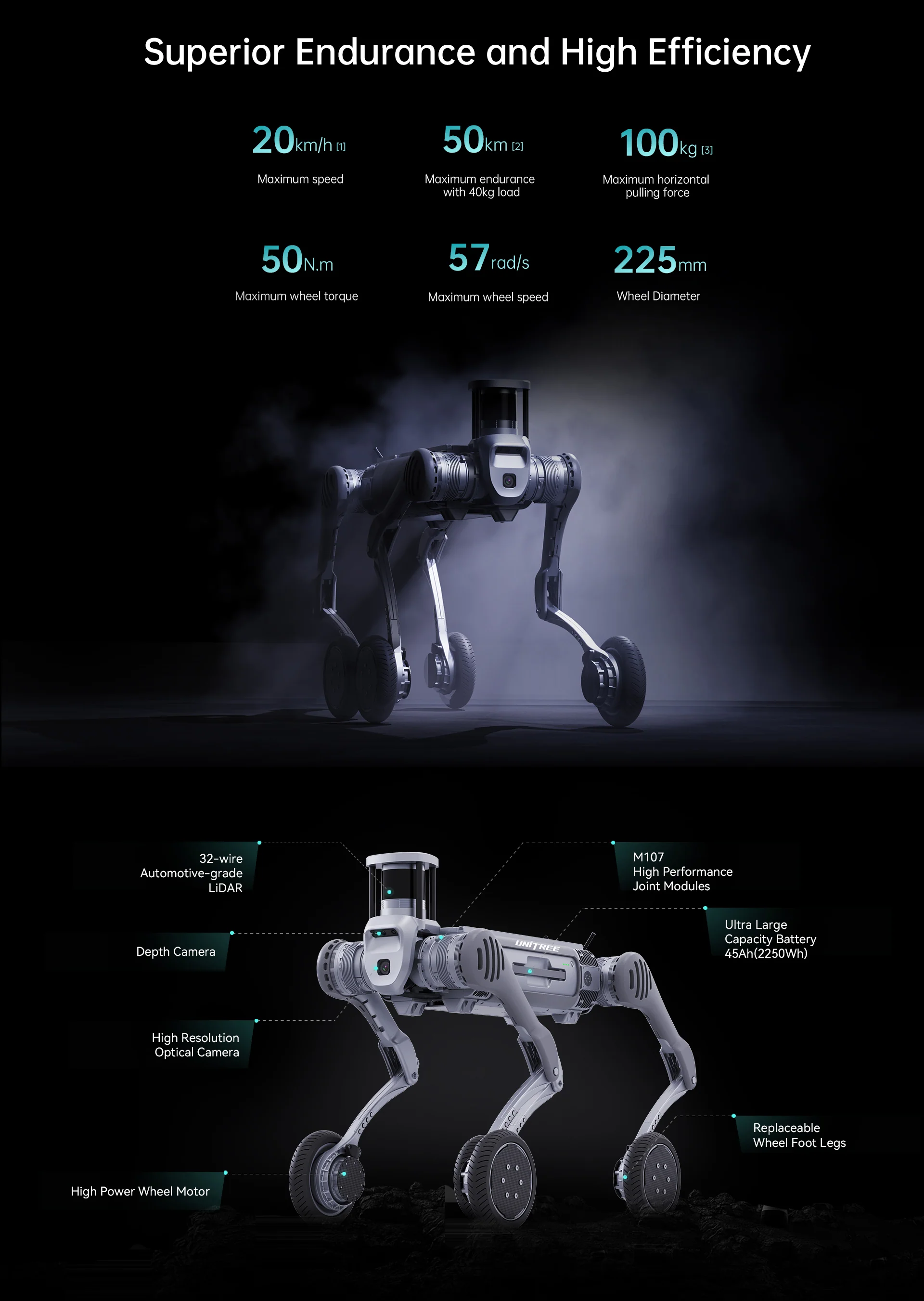 Four-legged robot