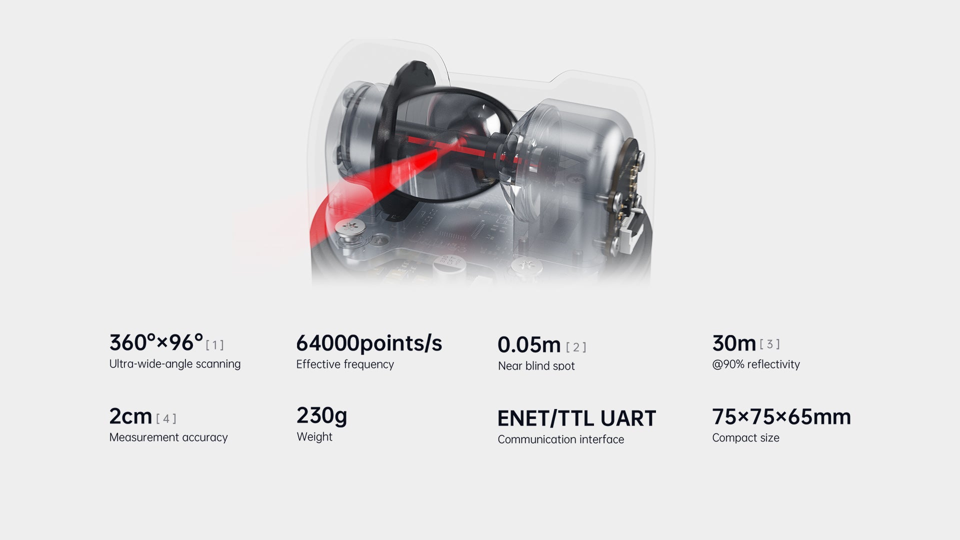 Laser Radar
