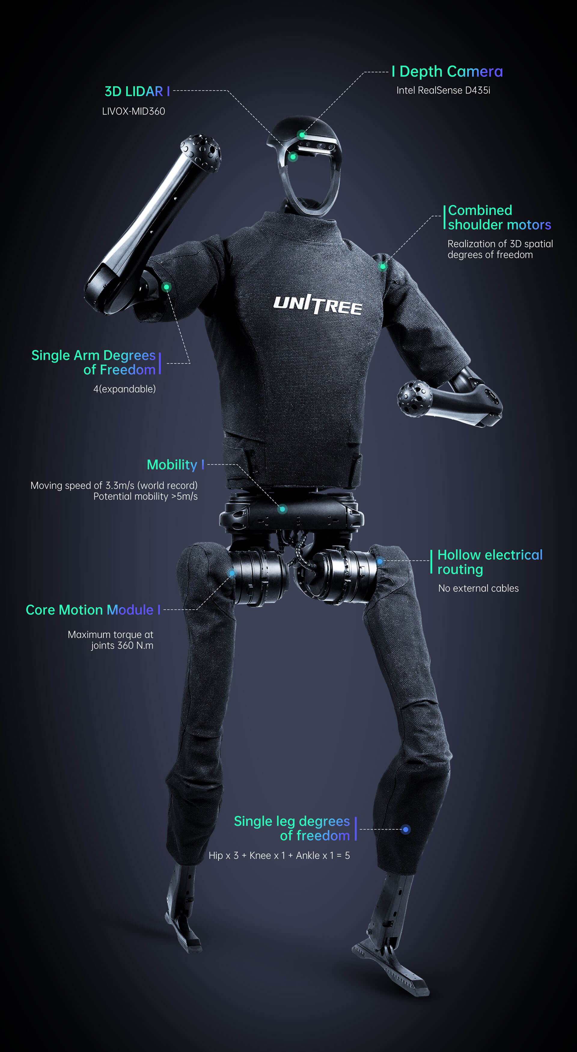 Humanoid ai robot