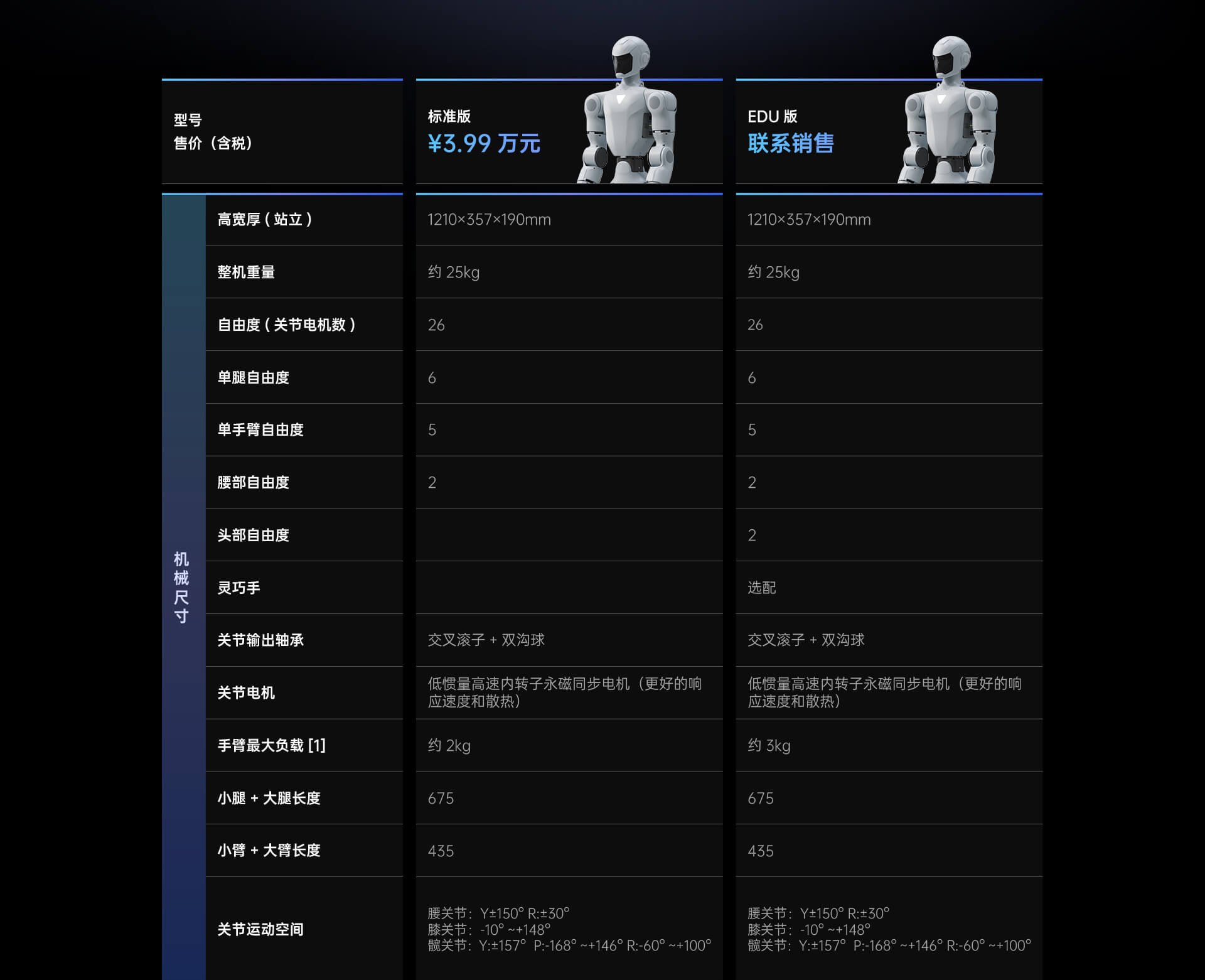 Unitree R1.