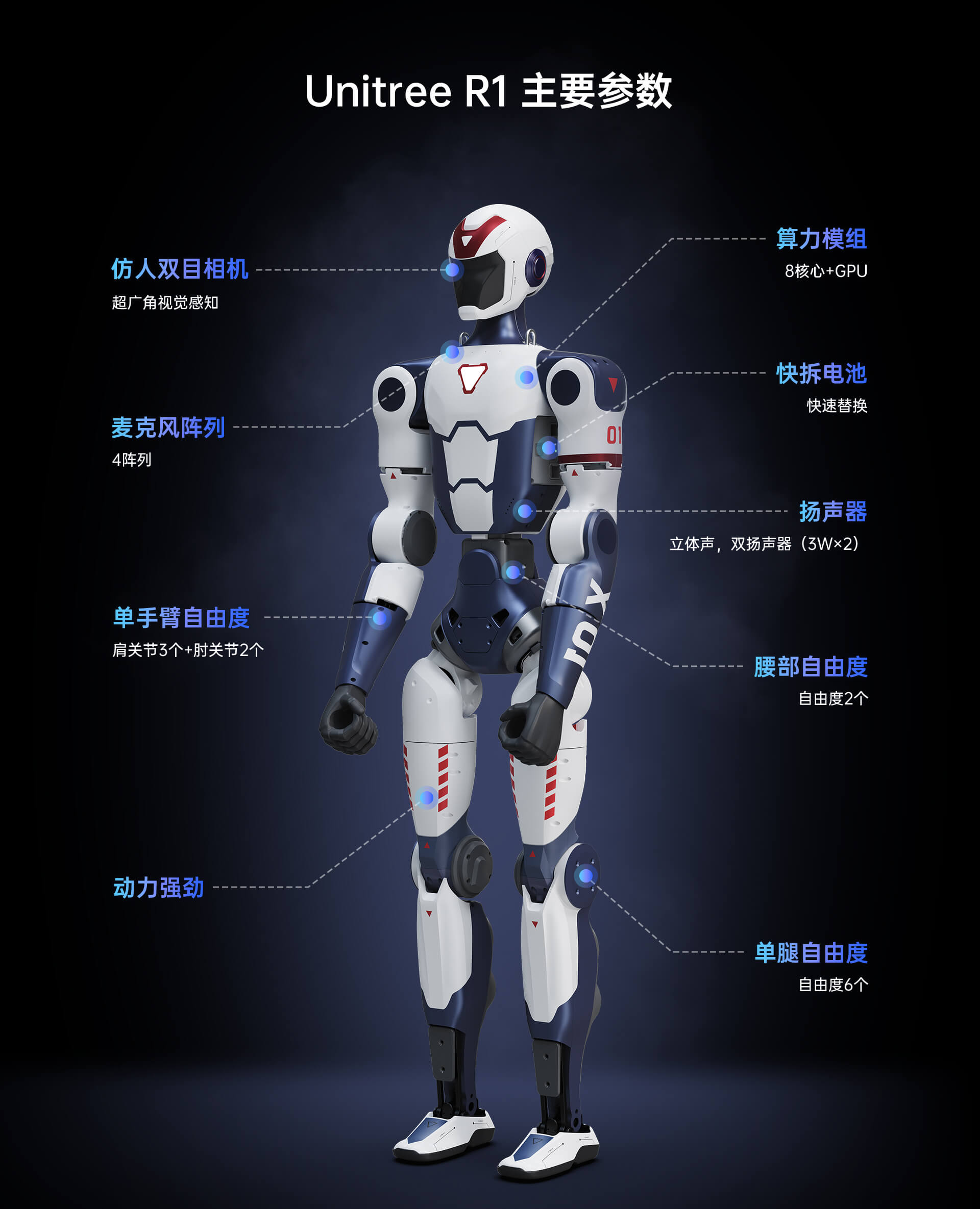 Unitree R1