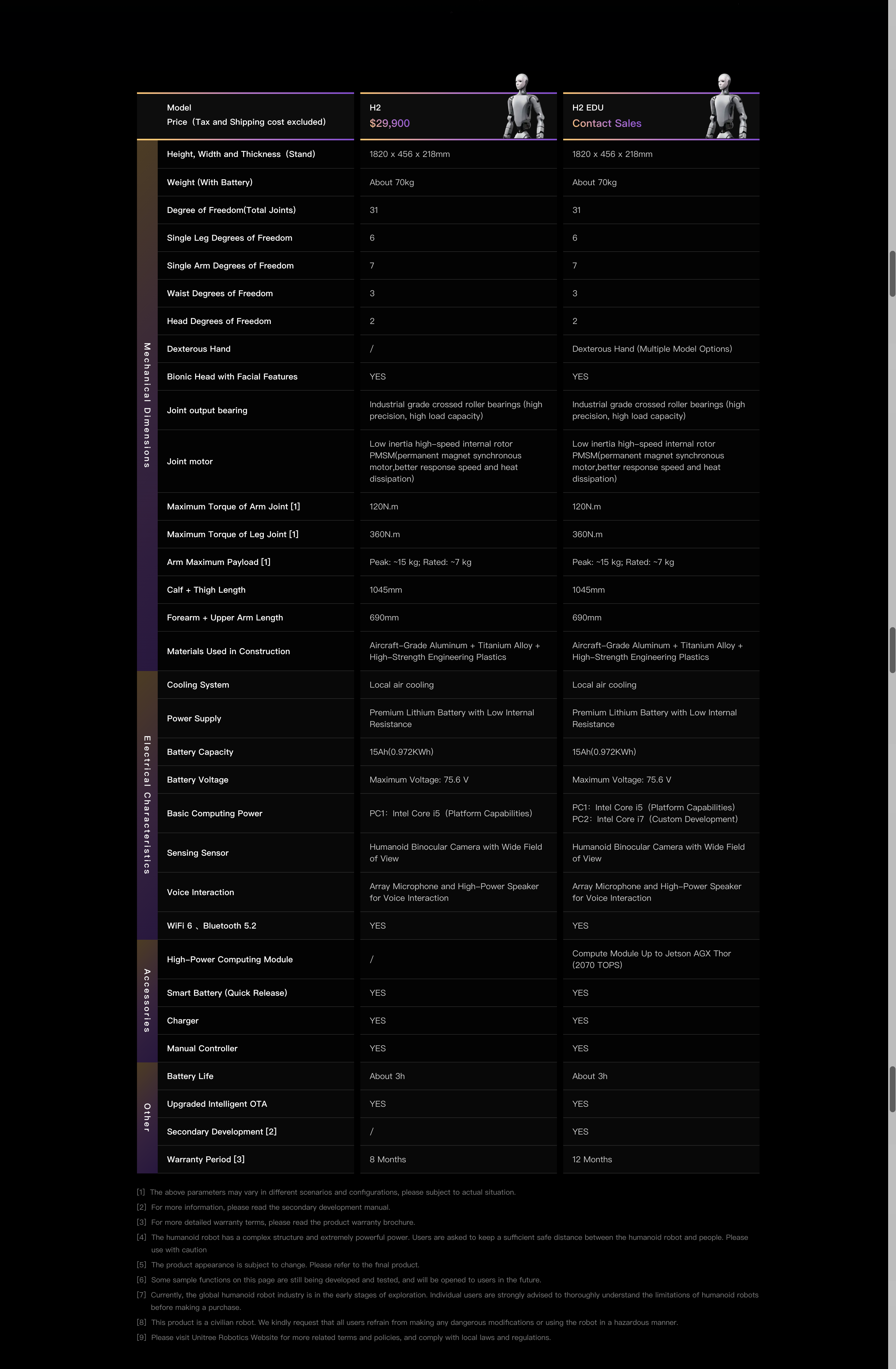 Humanoid robot parameters