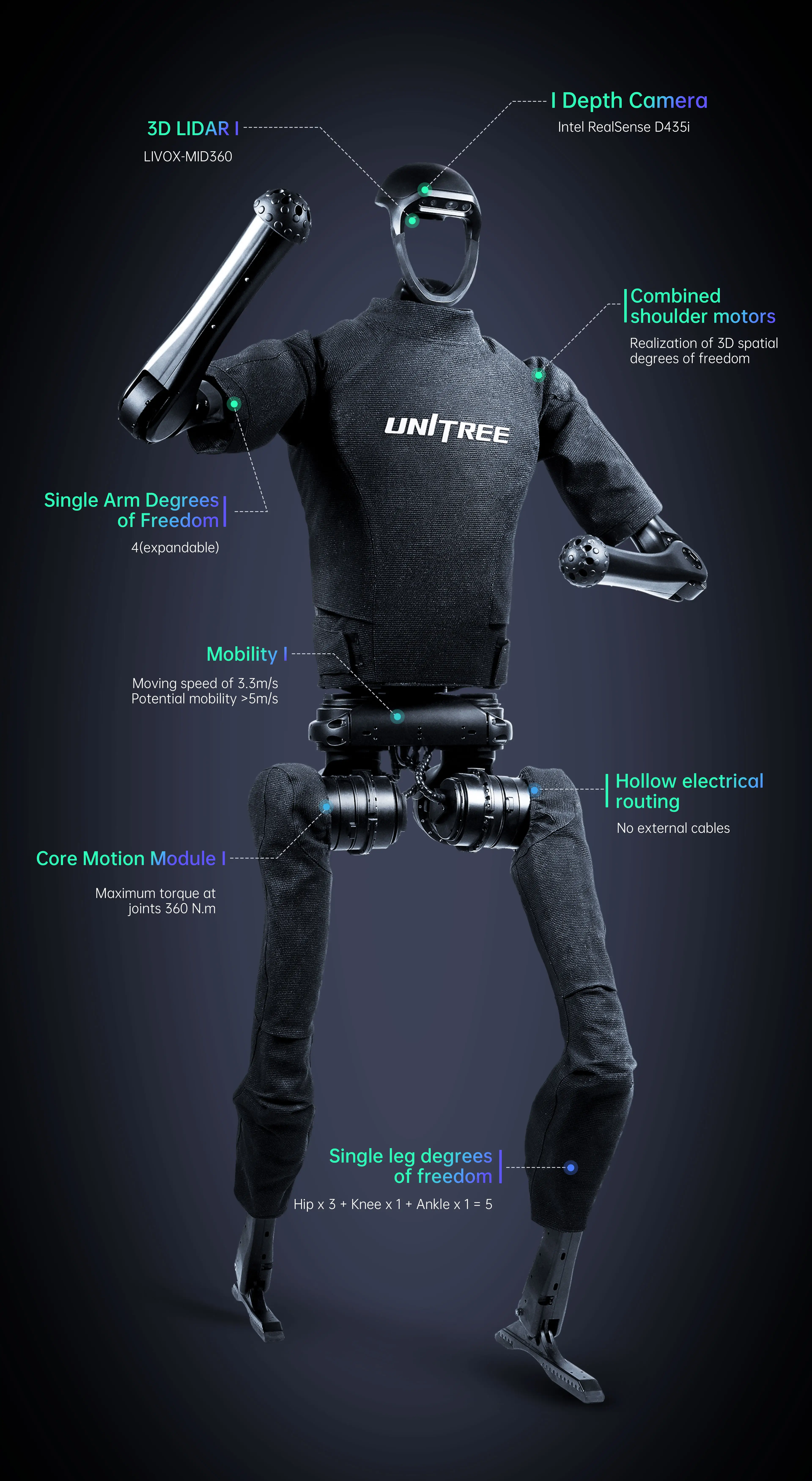 Humanoid AI Robot