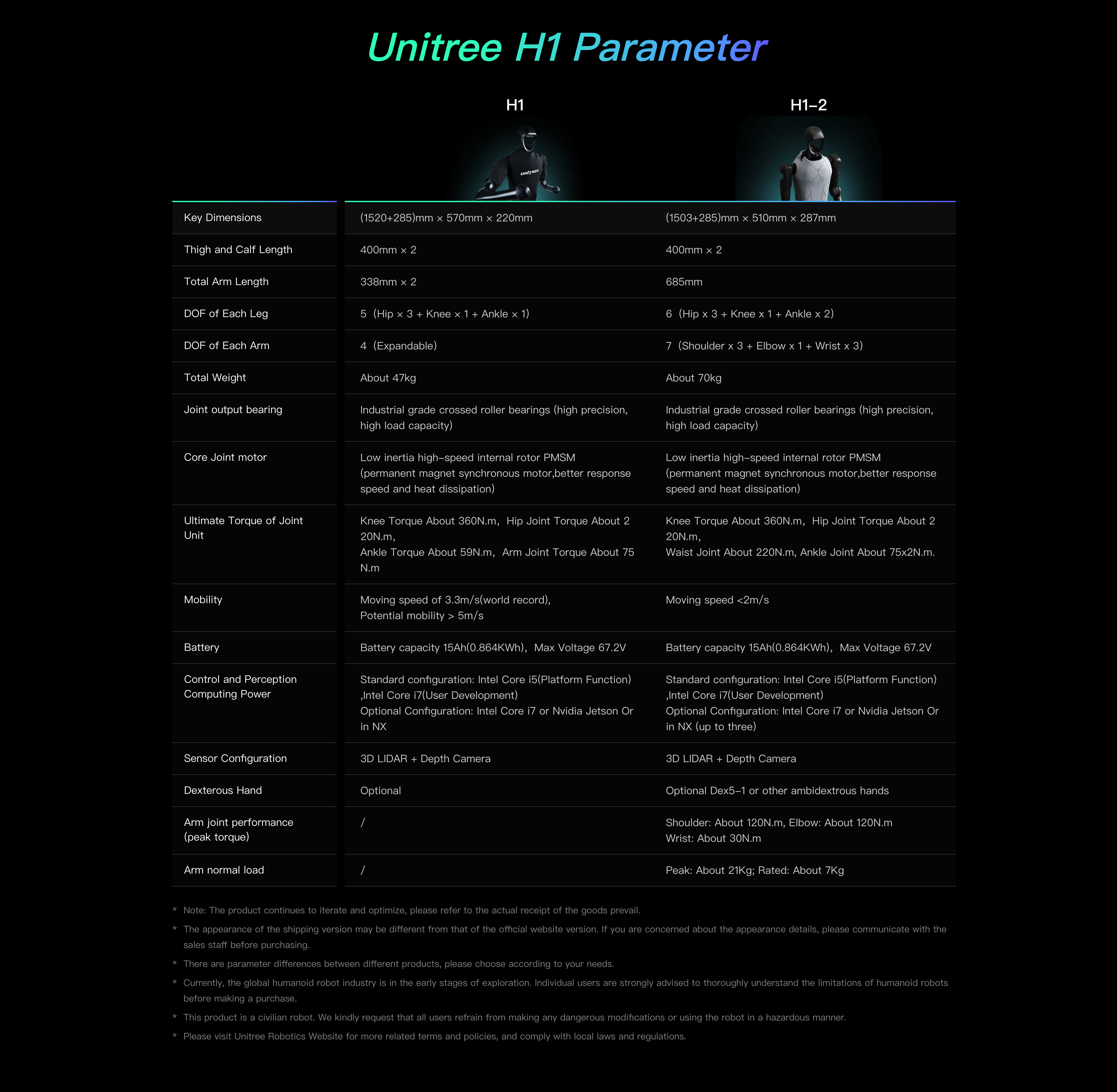 Humanoid Robot Param